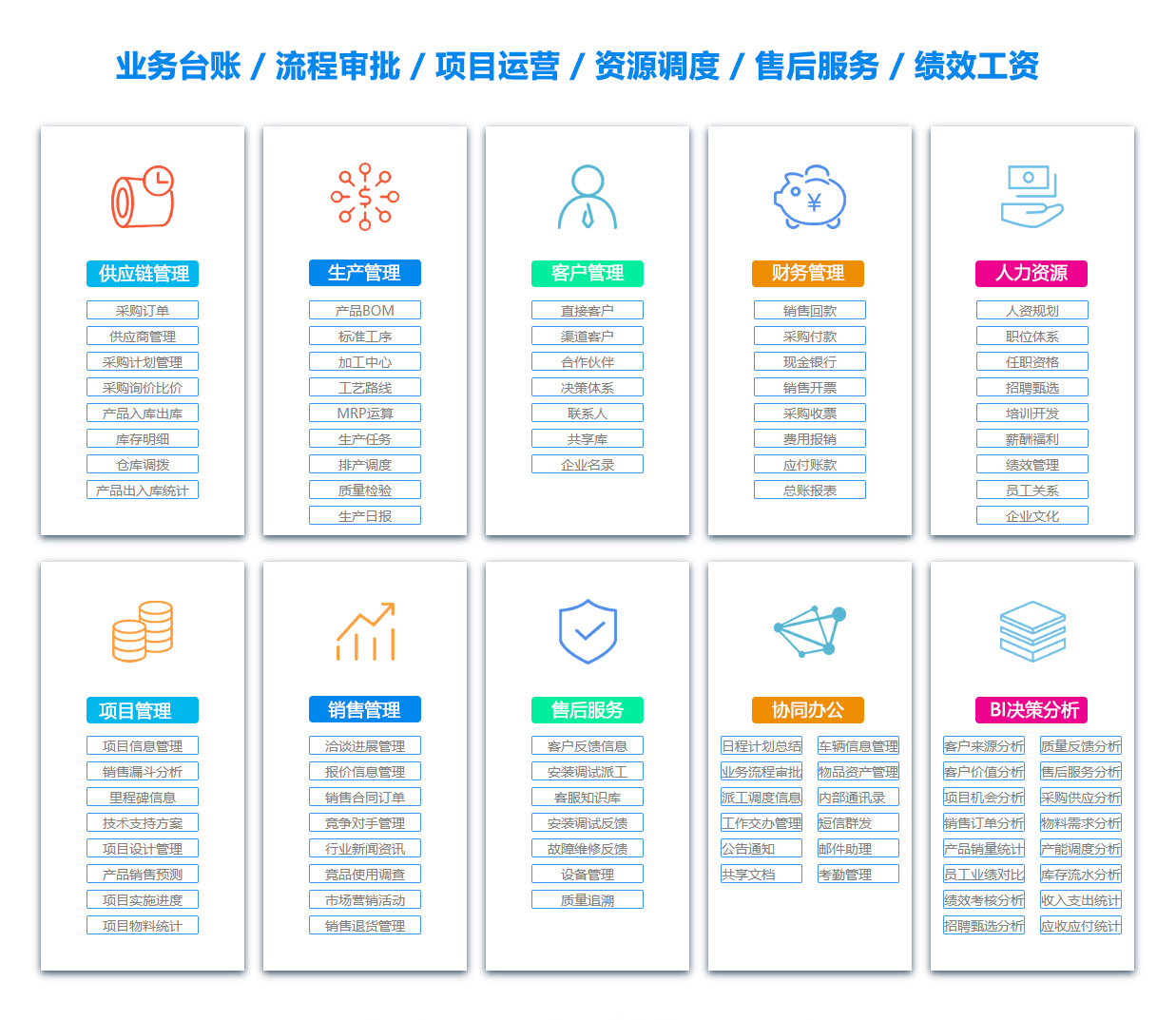 上海文档管理系统